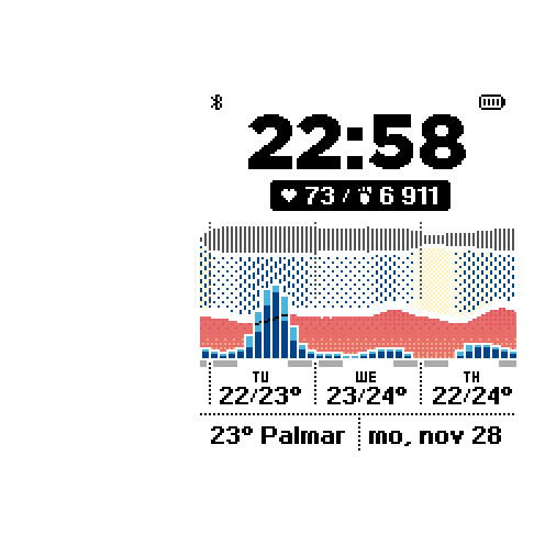 Weathergraph explained